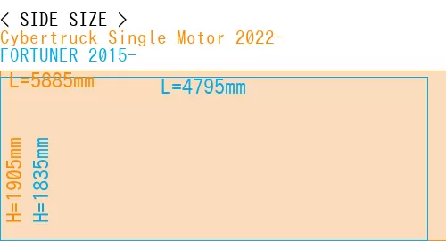#Cybertruck Single Motor 2022- + FORTUNER 2015-